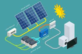 Battery Energy Storage System(BESS ...