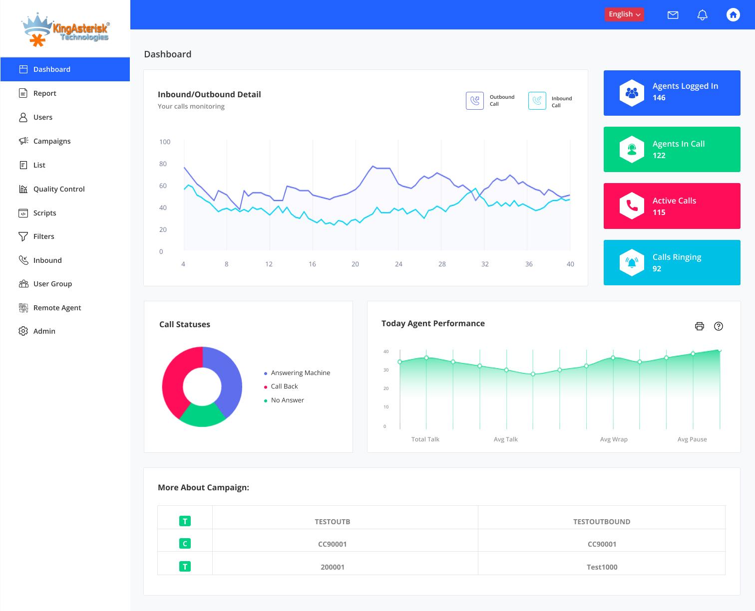 Admin Dashboard call center solutions